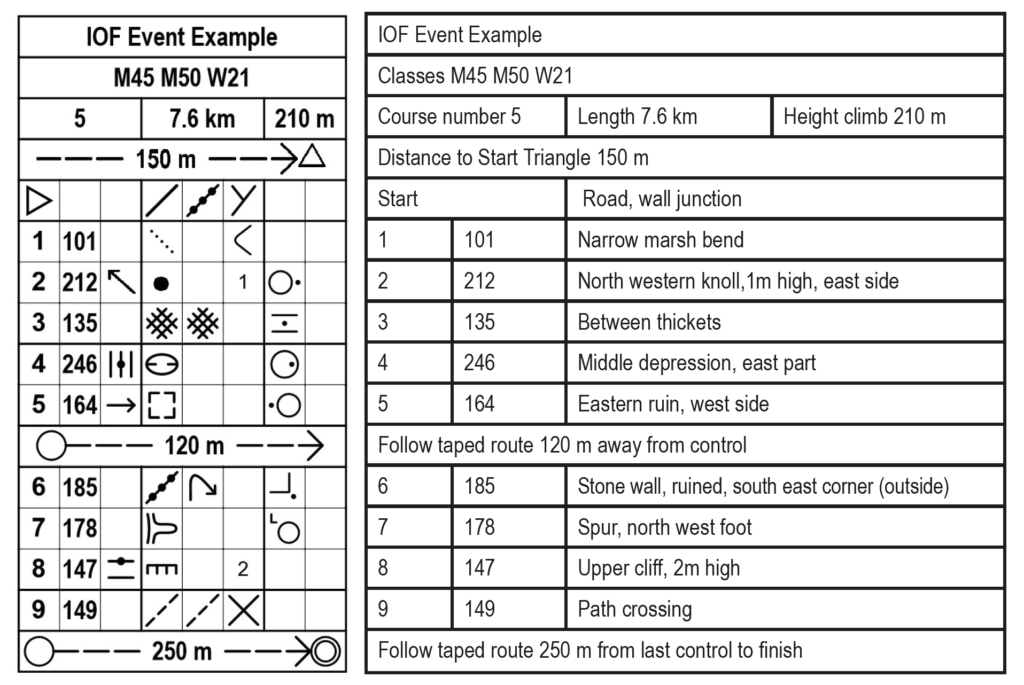 Control Descriptions – Northeastern Ohio Orienteering Club