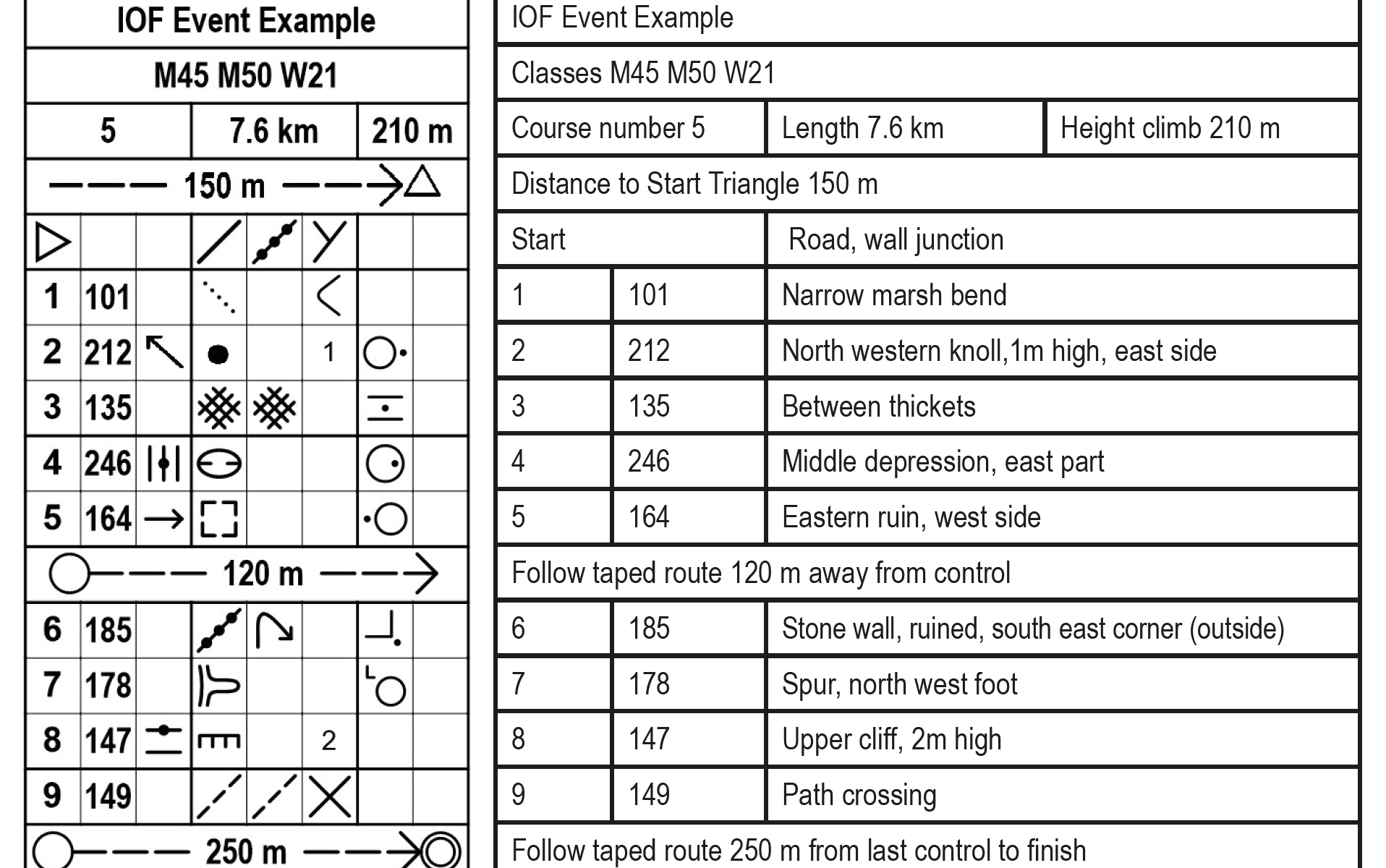 Learn more about Control Descriptions! | Northeast Ohio Orienteering Club