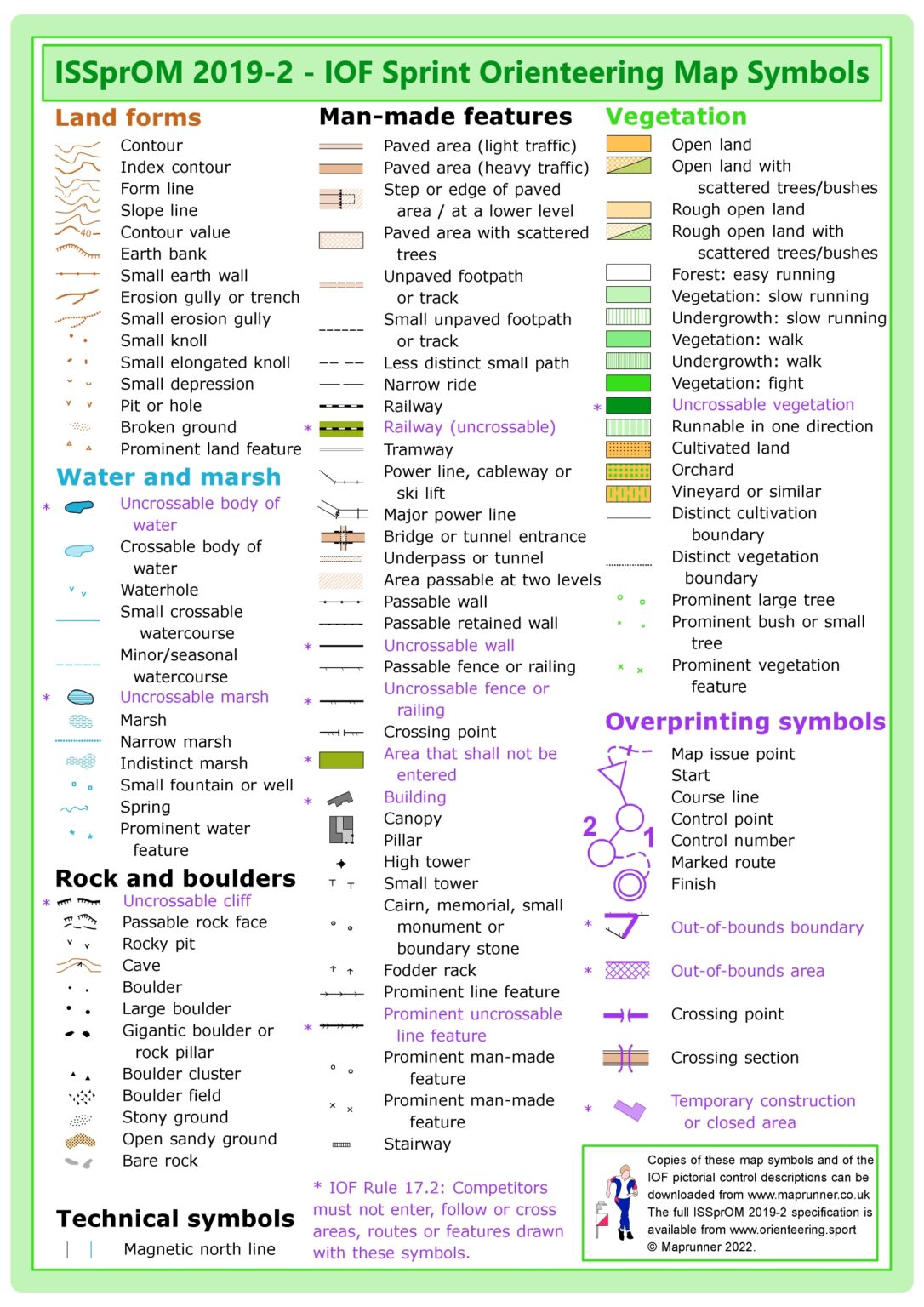 Maprunner-sprint-map-symbols – Northeastern Ohio Orienteering Club